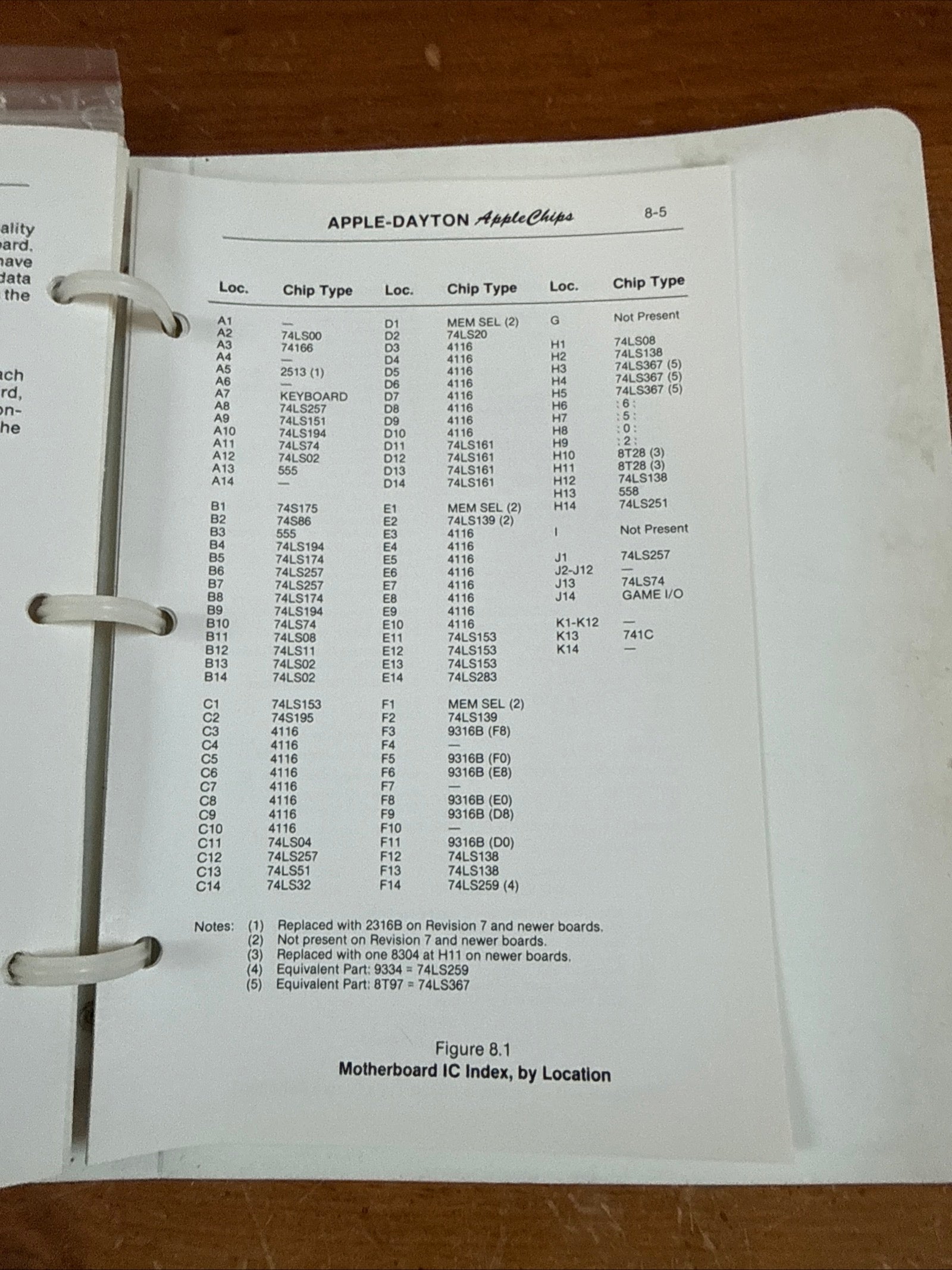 AppleChips Apple II II Plus Troubleshooting Guide & Diagnostic Chips
